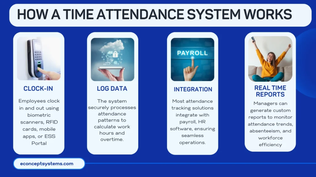 School Management Solution