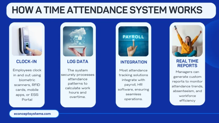 School Management Solution